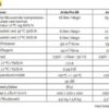 Arida S8 - S12 Tekniske data