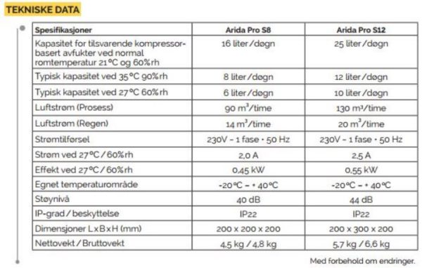 Arida S8 - S12 Tekniske data