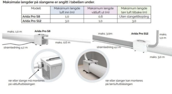 Slangesett Arida Pro S8 og Pro S12 Maksimale lengder